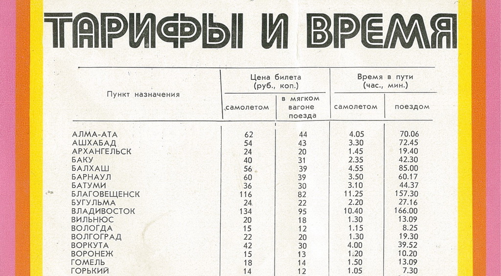 Продуманный маршрут: какая длительность путешествия подходит вам?